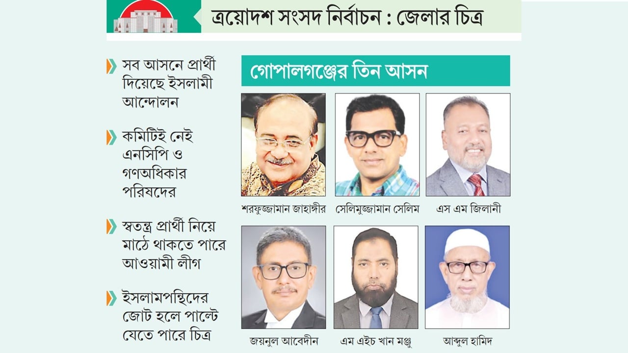 আওয়ামী লীগের ঘাঁটি দখলে মরিয়া বিএনপি-জামায়াত