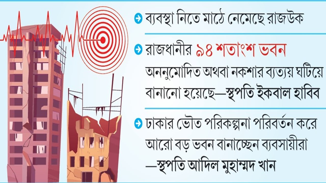 রাজধানীতেই ঝুঁকিপূর্ণ ভবন ৬ লাখ, অতি ঝুঁকিতে ৩২১