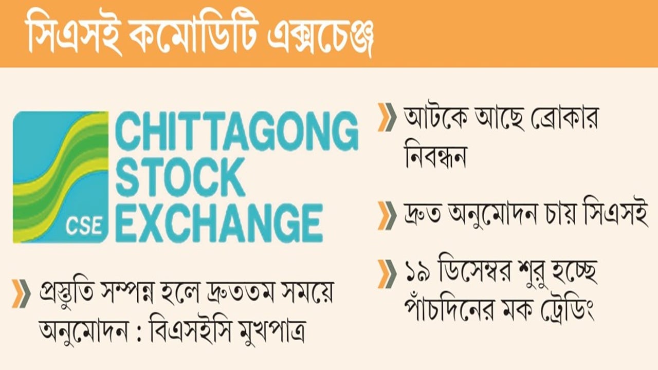 সাড়ে চার মাসেও মেলেনি পণ্যের অনুমোদন