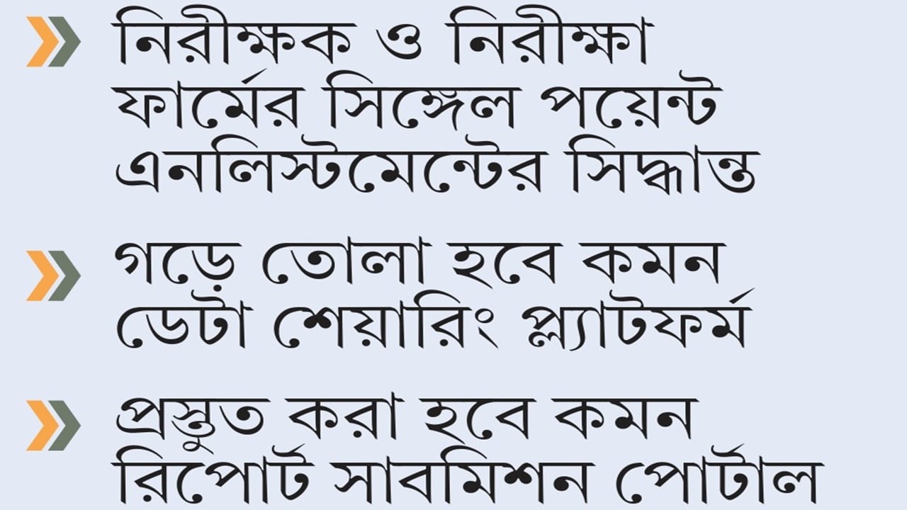 আর্থিক খাতের নিয়ন্ত্রক সংস্থাগুলোর মধ্যে সমন্বয়ে তিন উদ্যোগ