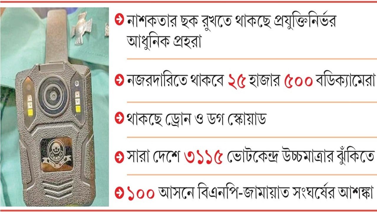 ভোটের নিরাপত্তায় মাঠে আট বাহিনীর ৯ লাখ সদস্য