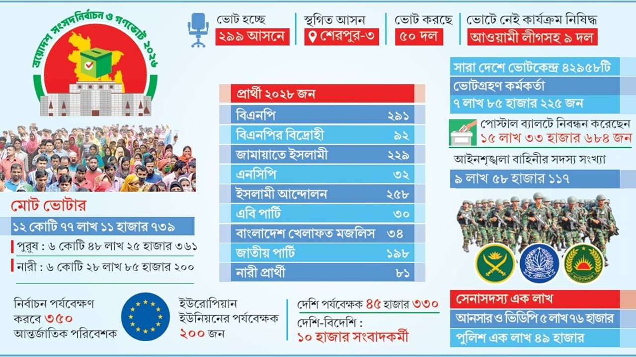 গণতন্ত্রে উত্তরণের পথে দেশ