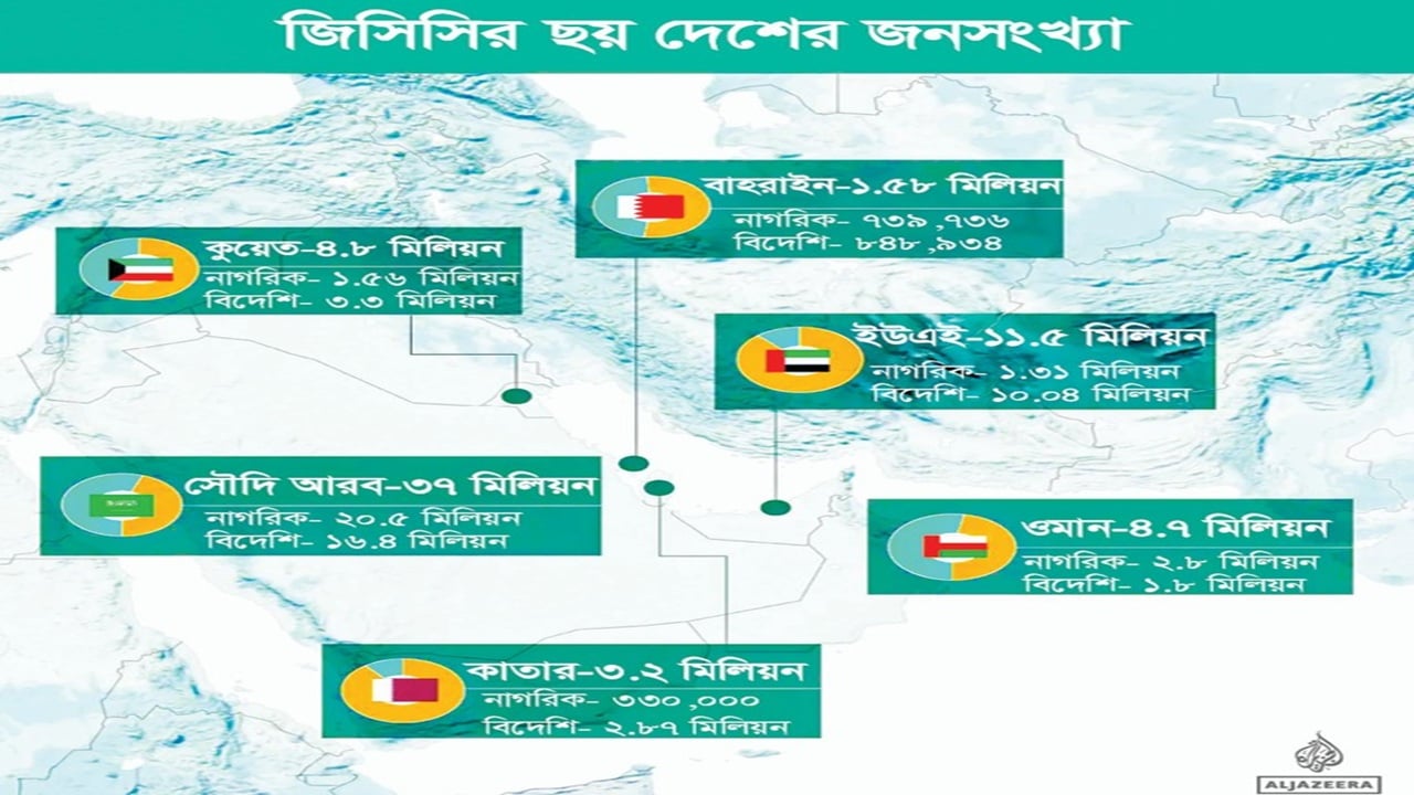 মধ্যপ্রাচ্যের ৩৫ মিলিয়ন বিদেশি যেসব দেশের নাগরিক