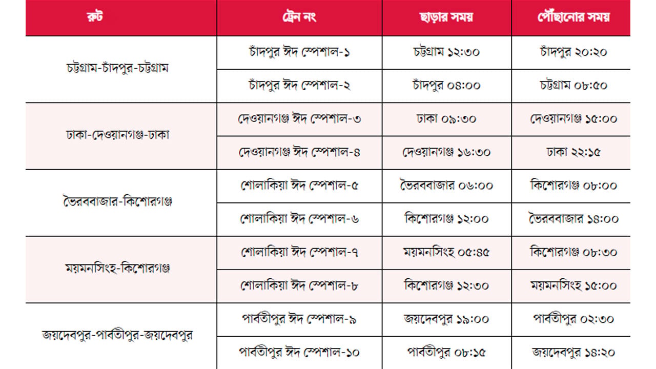 বিশেষ দ্রষ্টব্য: ঈদের পরে পার্বতীপুর স্পেশাল-৯ জয়দেবপুর থেকে ০৮টা ১৫ মিনিটে ছেড়ে পার্বতীপুর পৌঁছাবে ১৪:৫০ মিনিটে। স্পেশাল-১০ পার্বতীপুর থেকে ছেড়ে ২২:২০ মিনিটে এবং জয়দেবপুর পৌঁছাবে ০৫:৪৫ মিনিটে।