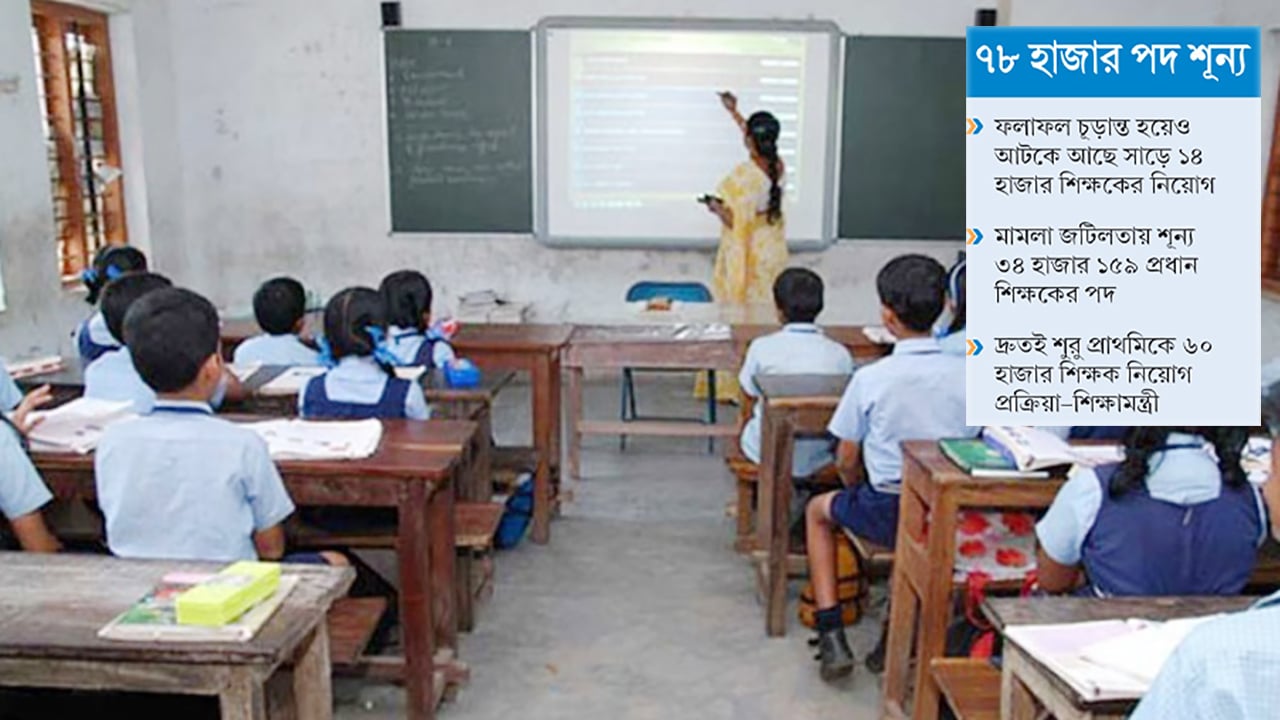 শিক্ষক সংকটে স্থবির প্রাথমিকের লেখাপড়া