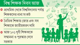 বঞ্চনা-বৈষম্যে কষ্টের জীবন শিক্ষকদের