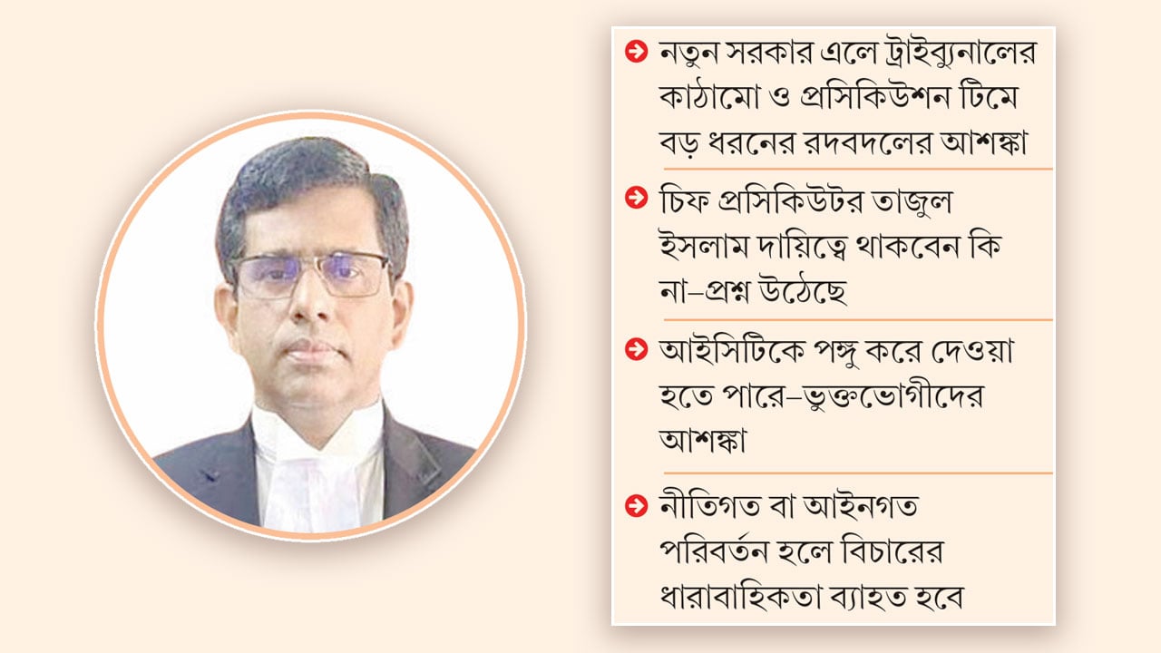 আন্তর্জাতিক অপরাধ ট্রাইব্যুনালের ভবিষ্যৎ কোন পথে