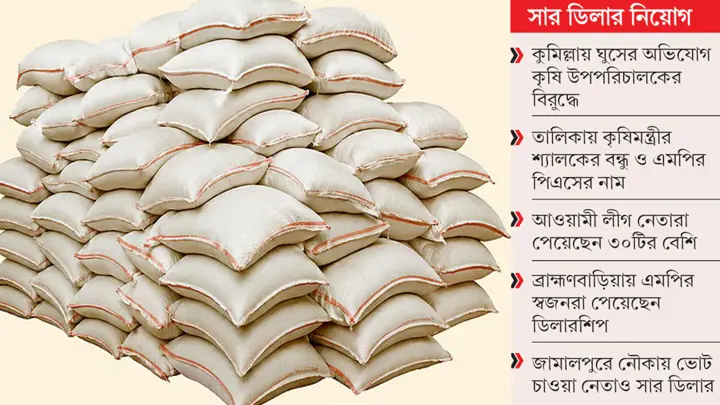 সার ডিলার নিয়োগে স্বচ্ছতা নিয়ে বিএনপির তৃণমূলে প্রশ্ন