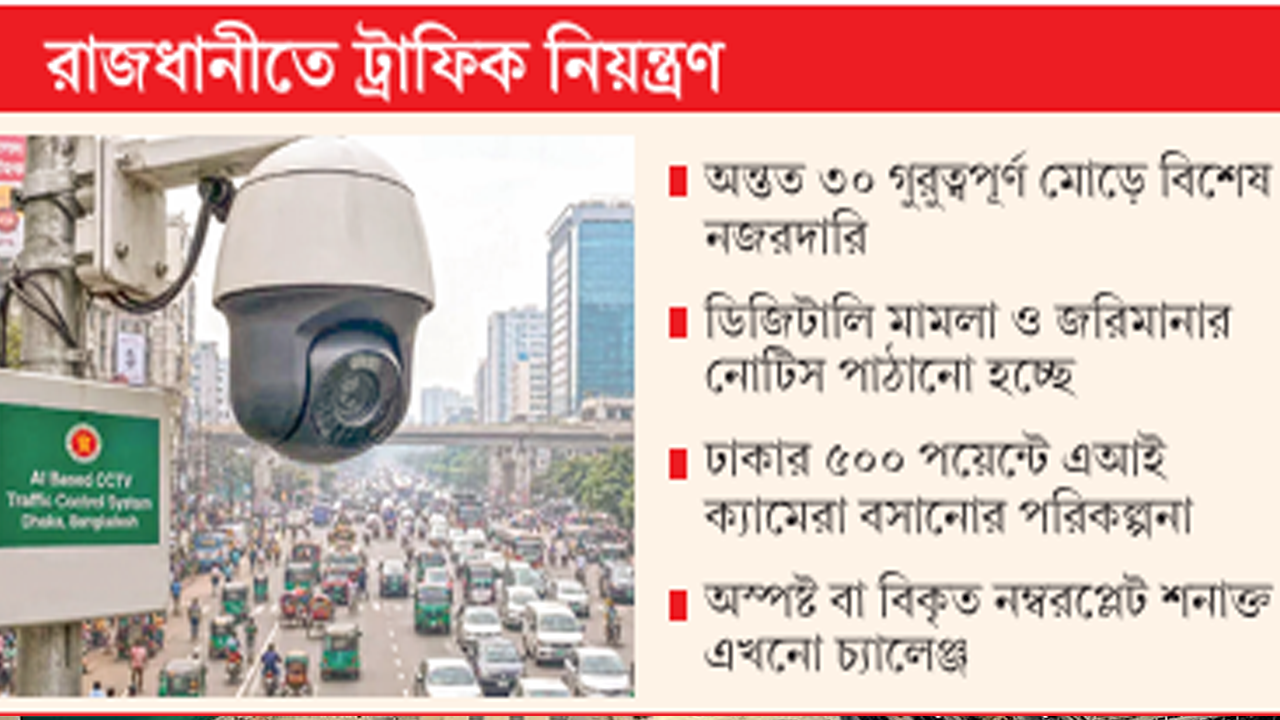 মোড়ে মোড়ে ‘অদৃশ্য পুলিশ’, এআই ক্যামেরায় ছয় শতাধিক মামলা