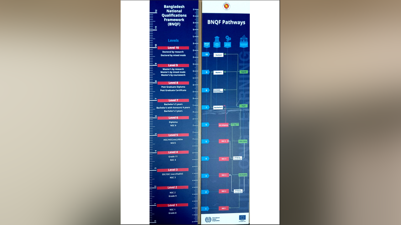 জাতীয় যোগ্যতা কাঠামো: শিক্ষা দক্ষতায় নতুন দিগন্ত উন্মোচন