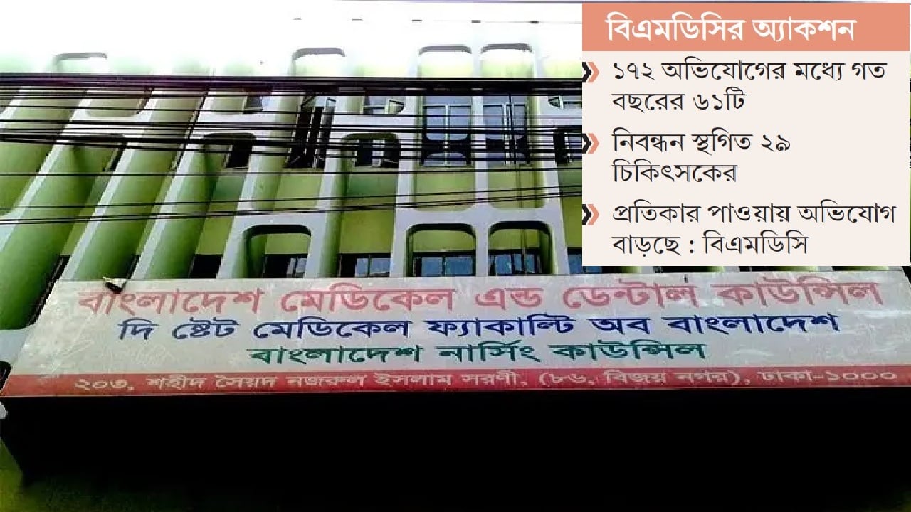 চিকিৎসায় অবহেলার দায়ে শাস্তির রেকর্ড