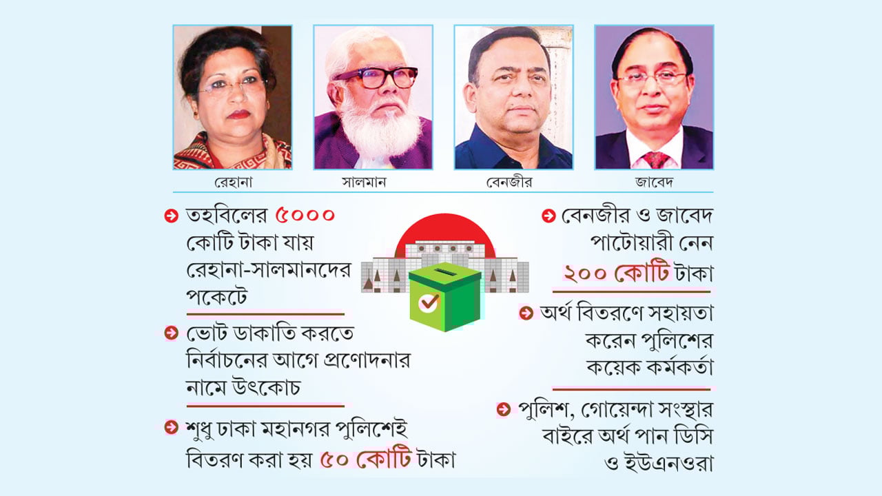 রাতের ভোট বাস্তবায়নে আট হাজার কোটি টাকা চাঁদাবাজি