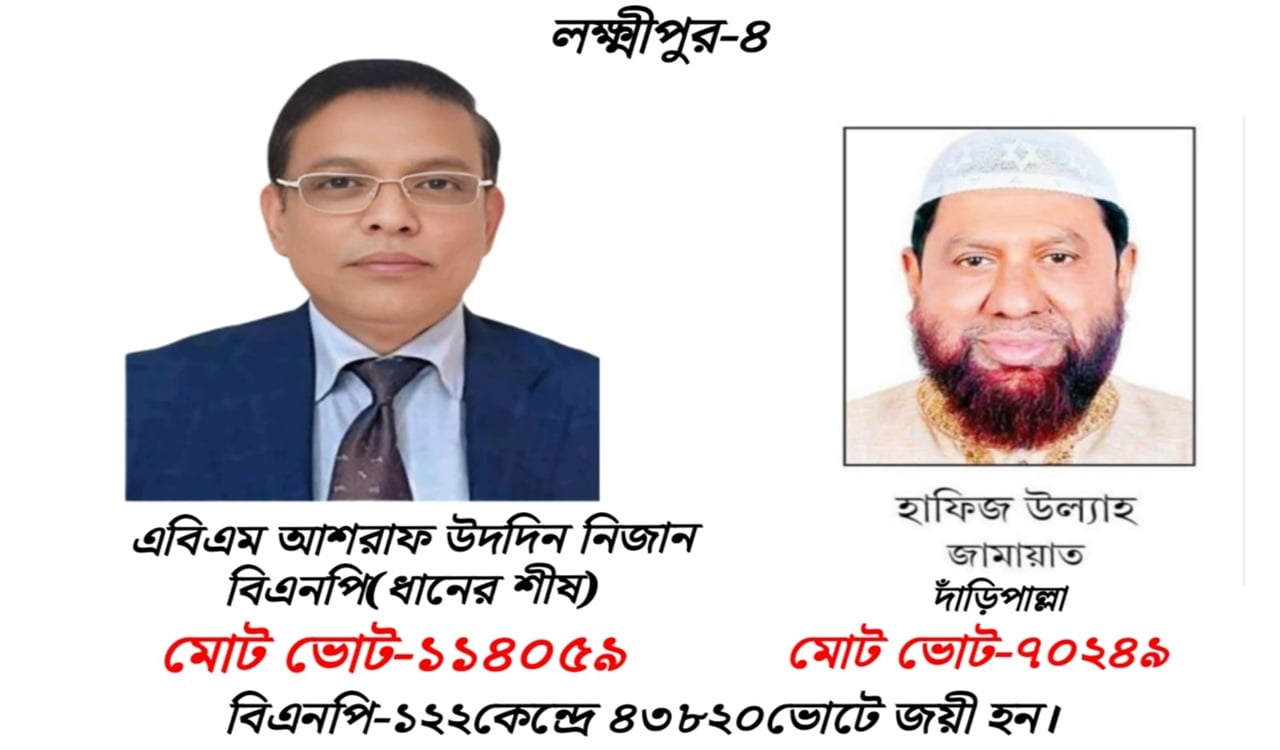 লক্ষ্মীপুর-৪ আসনে বেসরকারিভাবে বিএনপি প্রার্থী বিজয়ী