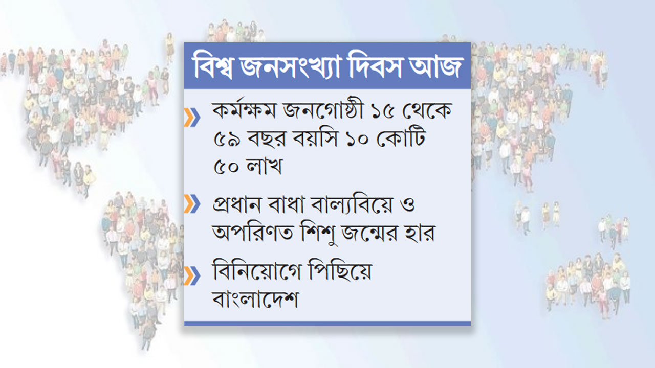 কর্মক্ষম জনগোষ্ঠী ৬২% কমবে দুই দশক পর