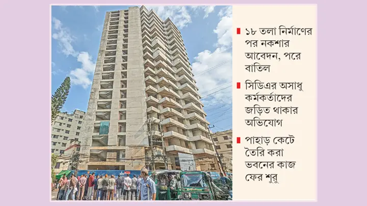 এস আলমের অবৈধ ২২ তলা ভবন এখনো অক্ষত