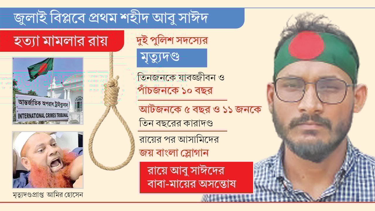 আবু সাঈদ ভেবেছিলেন সামনে মানুষ, তবে ‘তারা ছিল অমানুষ’