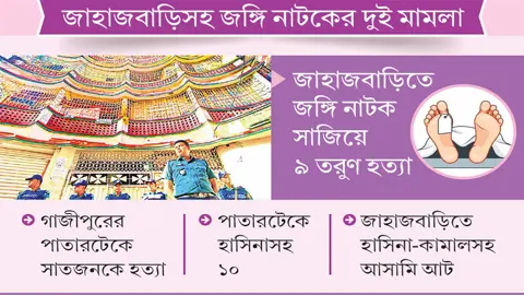 অভিযোগ দাখিলের আট মাসেও শুরু হয়নি বিচার
