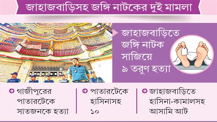 অভিযোগ দাখিলের আট মাসেও শুরু হয়নি বিচার