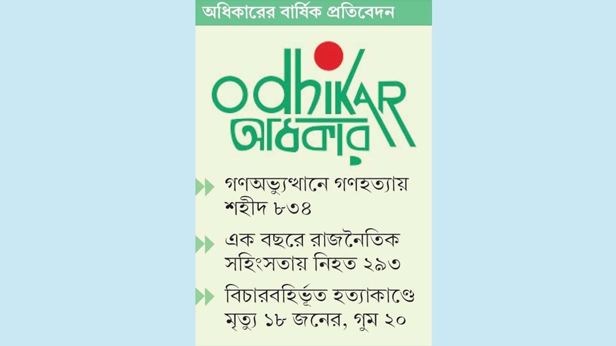 হাসিনার পতনের পর হিন্দুদের ওপর হামলার ৯৮ ভাগই রাজনৈতিক
