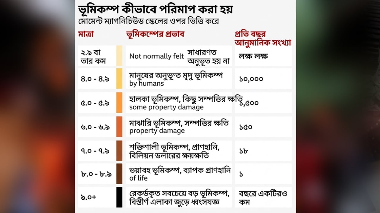 ভেনেজুয়েলায় শক্তিশালী ভূমিকম্পের পর শত শত ‘আফটারশক’