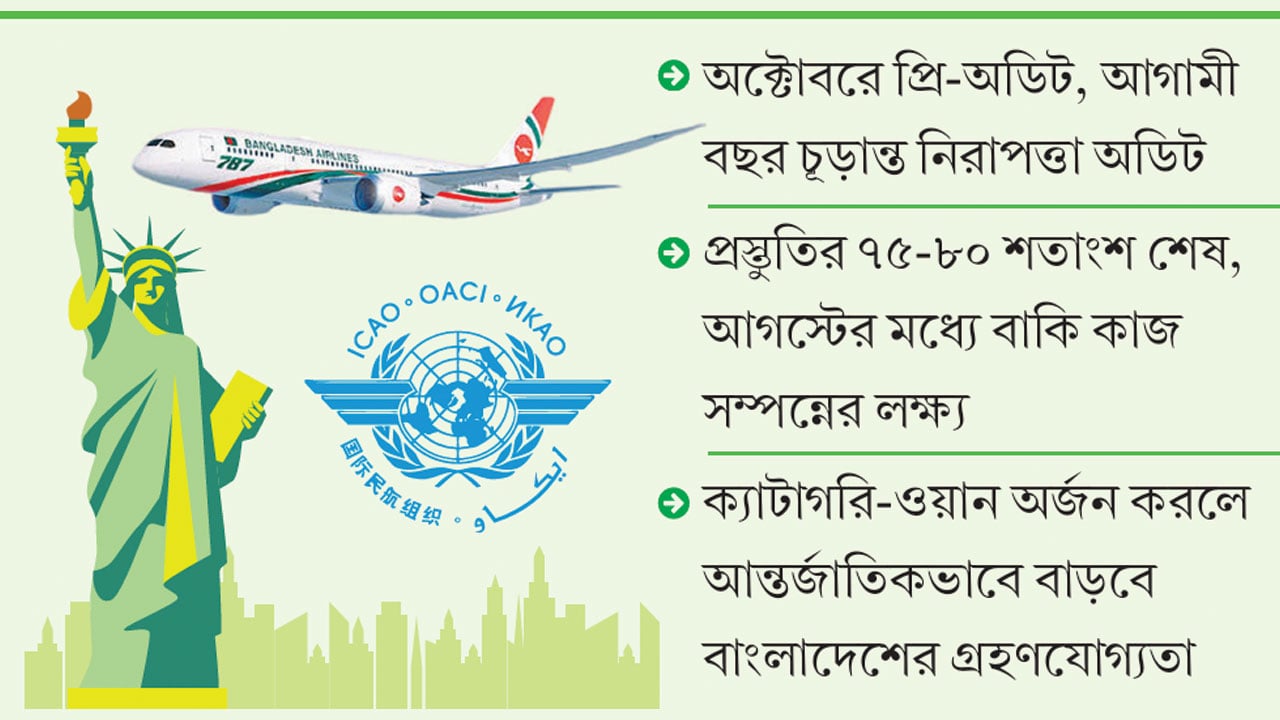 আইকাওর ওপর নির্ভর করছে বিমানের নিউ ইয়র্ক ফ্লাইট