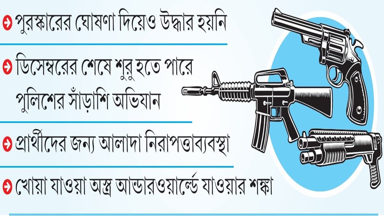 নির্বাচনে আতঙ্ক লুণ্ঠিত অস্ত্র এখনো উদ্ধার হয়নি ১৩৪০টি