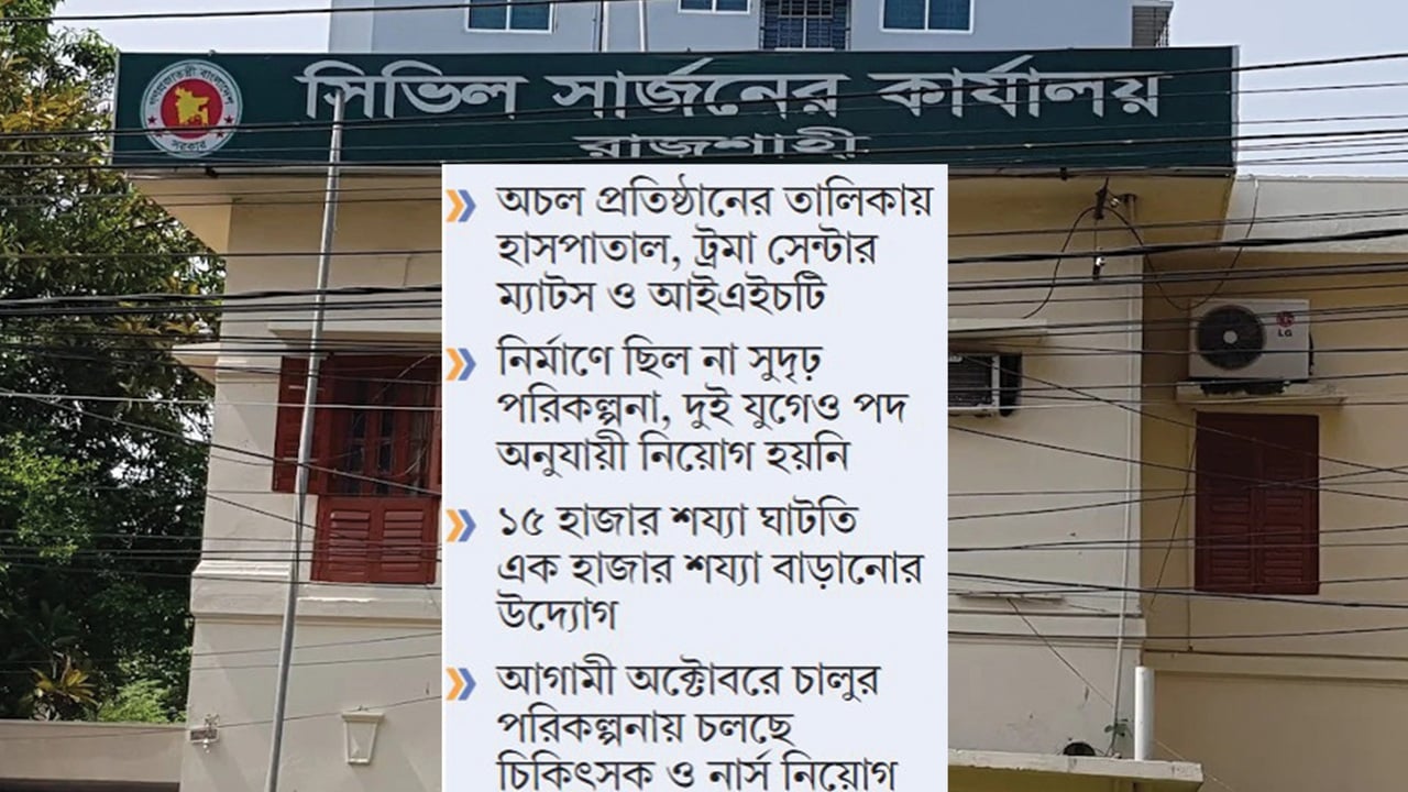 জনবলের অভাবে অচল ৮১ স্বাস্থ্য প্রতিষ্ঠান