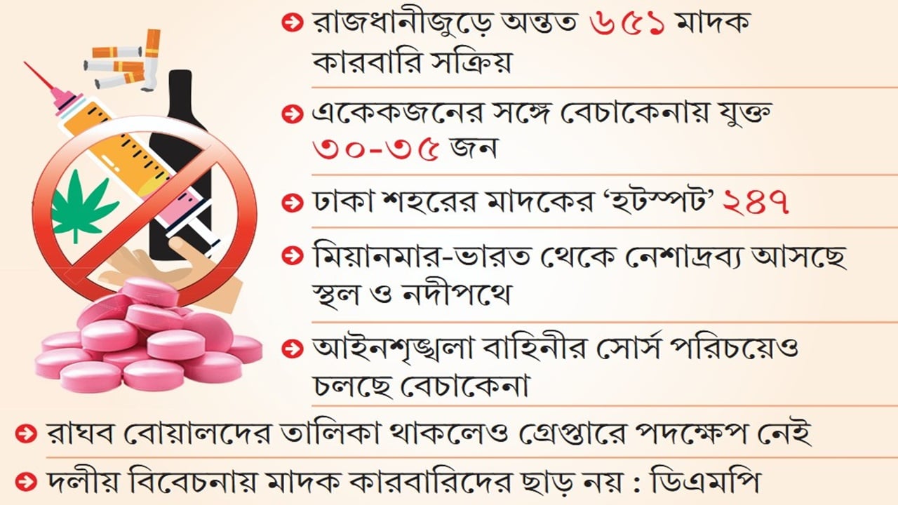 আওয়ামী নেতাকর্মীদের মাদক সাম্রাজ্য অক্ষত