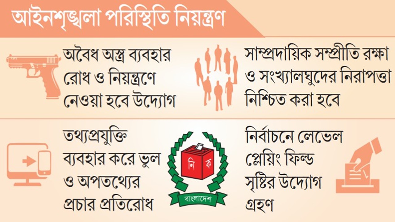 সংসদ নির্বাচন ঘিরে ইসি নিচ্ছে ৪২ পদক্ষেপ