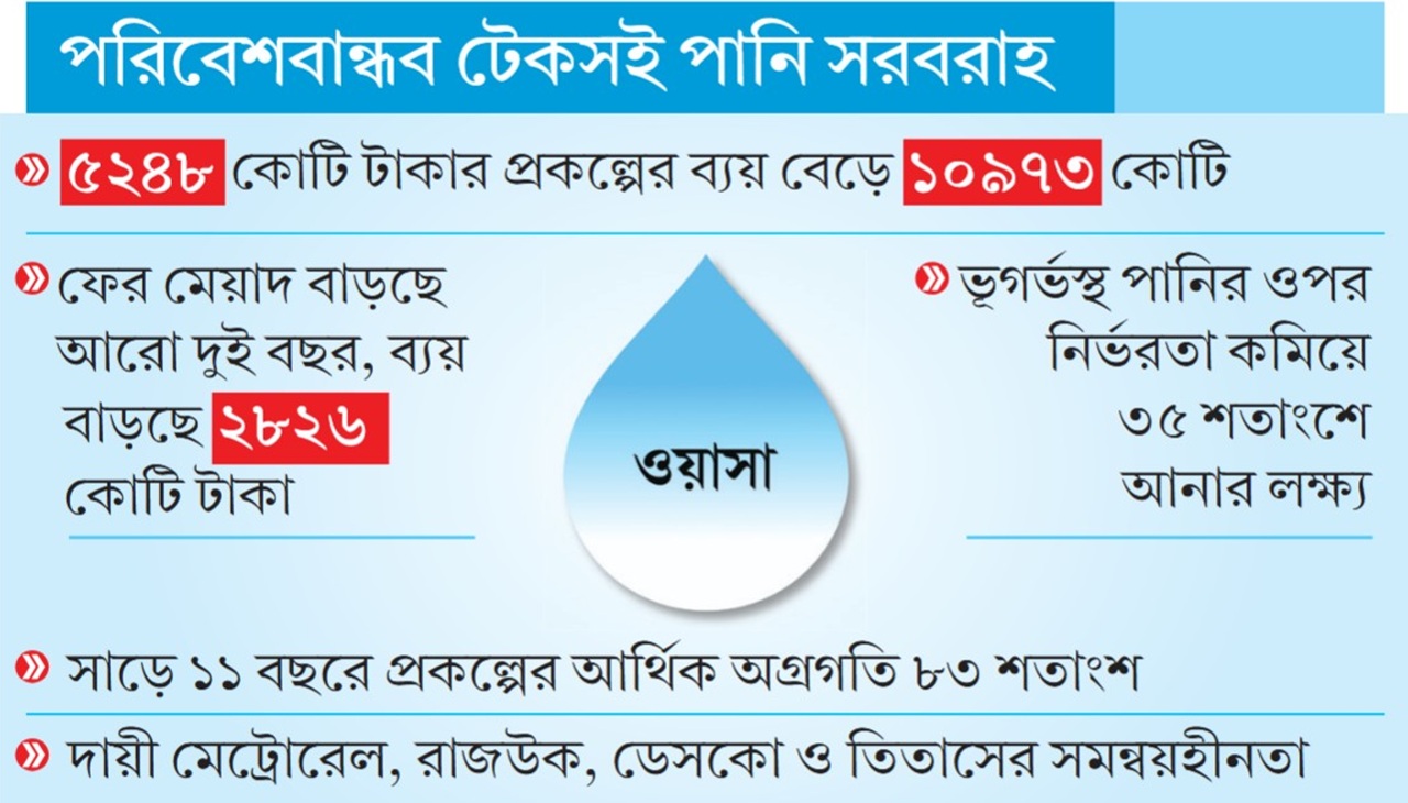 ওয়াসার পাঁচ বছরের প্রকল্প শেষ হয়নি এক যুগেও