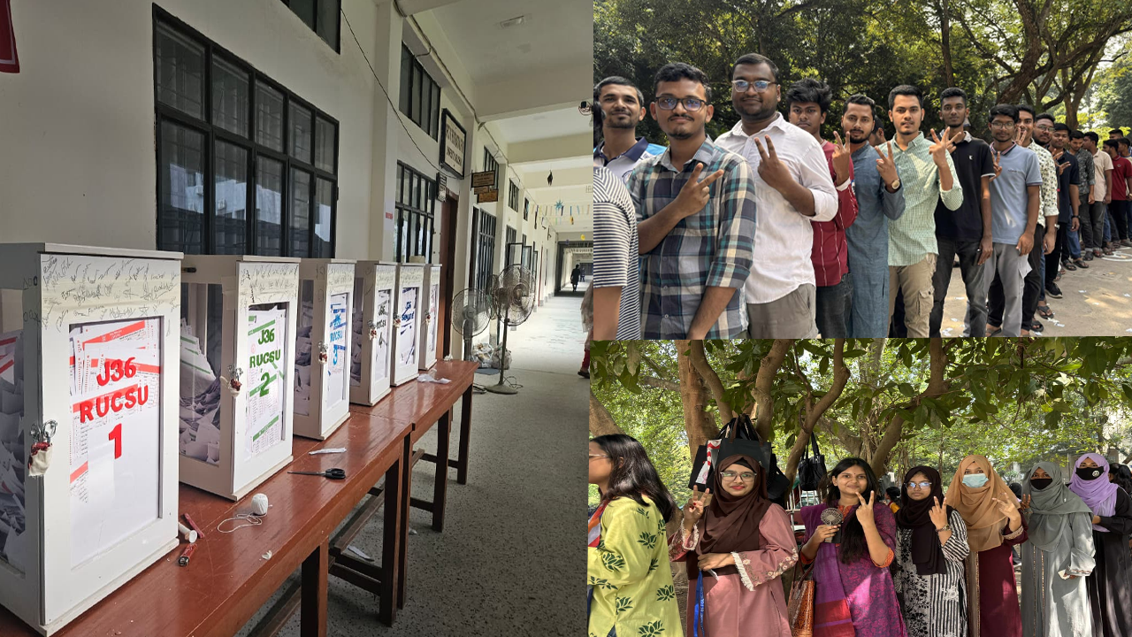 রাকসুতে ভোট পড়েছে ৬৯.৮৩ শতাংশ