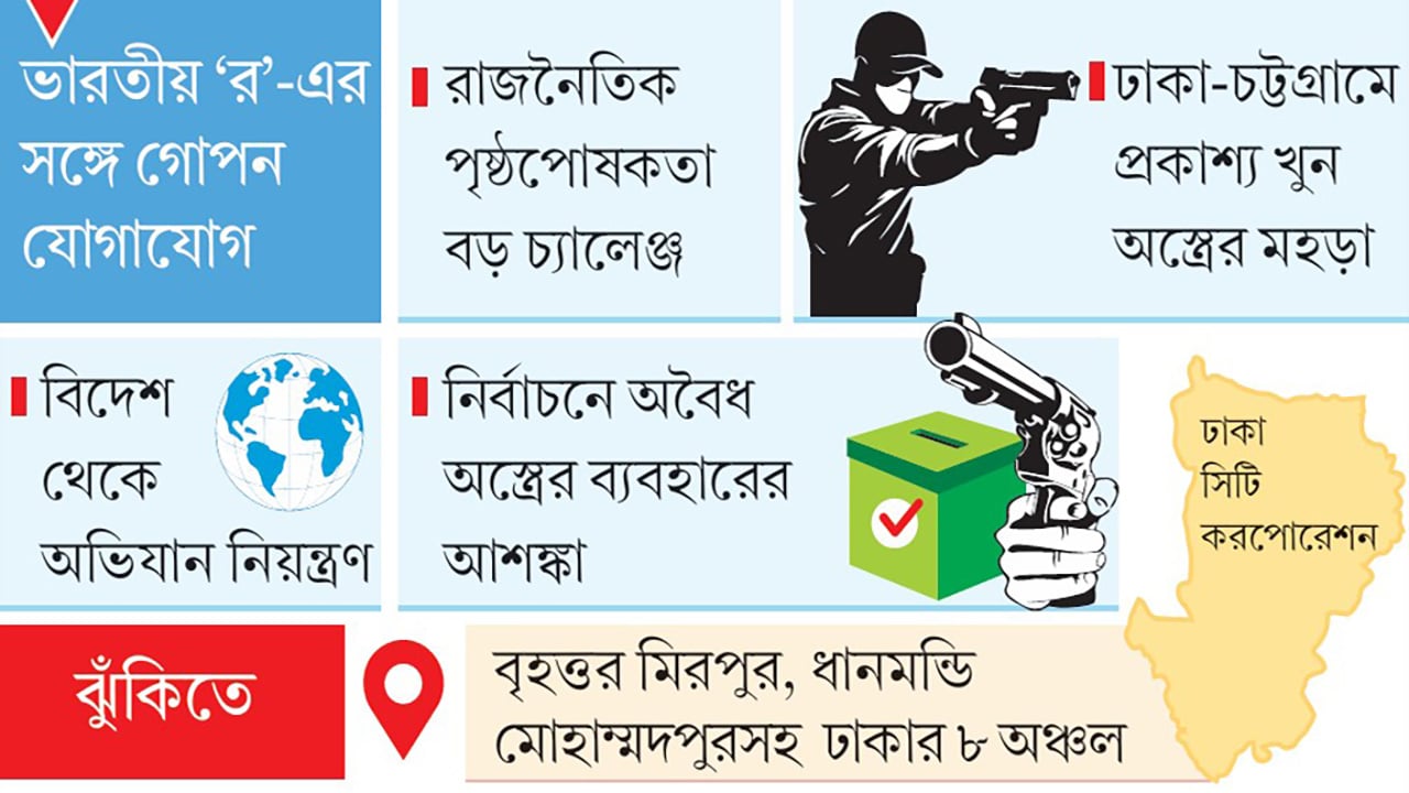 নির্বাচন ঘিরে সক্রিয় হচ্ছে আন্ডারওয়ার্ল্ড