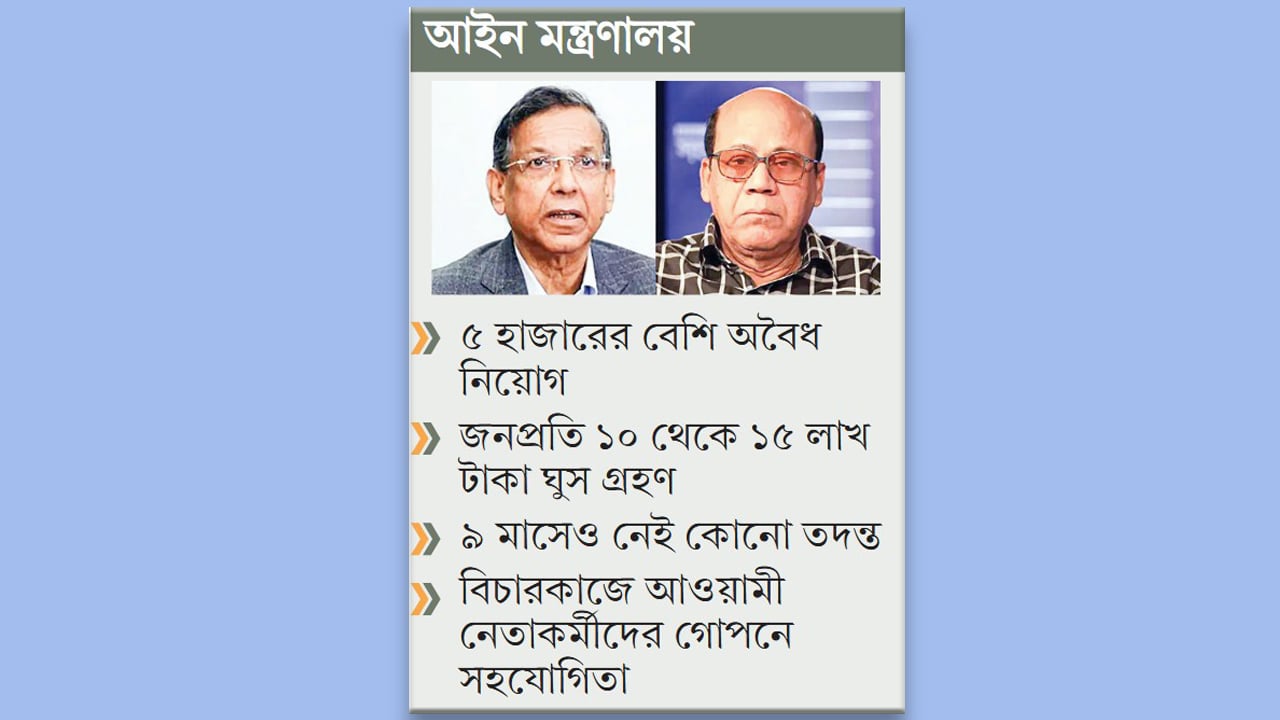 আনিসুল-কামরুলের সময়ে অবৈধ নিয়োগপ্রাপ্তরা বহাল তবিয়তে