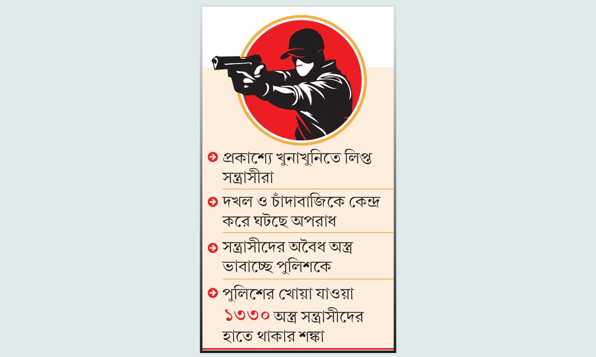 উত্তপ্ত আন্ডারওয়ার্ল্ড অস্ত্রের ঝনঝনানি