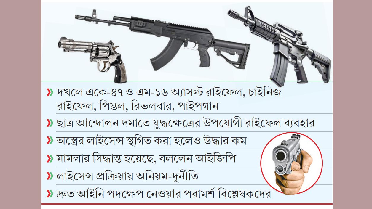 আ.লীগ নেতাকর্মীদের হাতে হাজার হাজার আগ্নেয়াস্ত্র