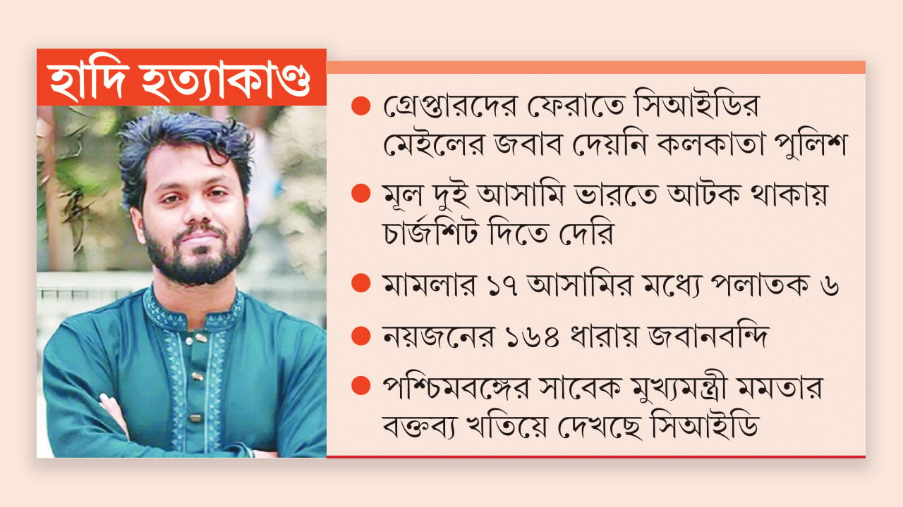 আসামিদের ফেরত চেয়ে চারবার চিঠি দিলেও সাড়া দেয়নি ভারত