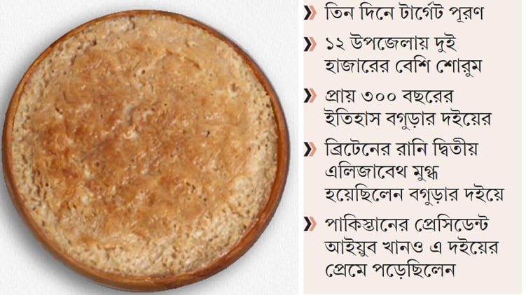 ঈদের ছুটিতে বিক্রি অর্ধশত কোটি টাকার বগুড়ার দই