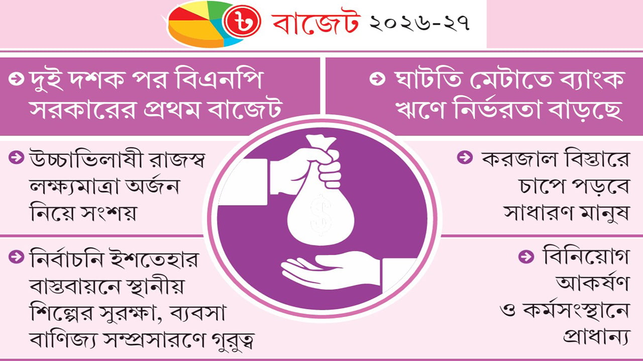 বিশাল ঘাটতির মেগা বাজেট ঘোষণা আজ