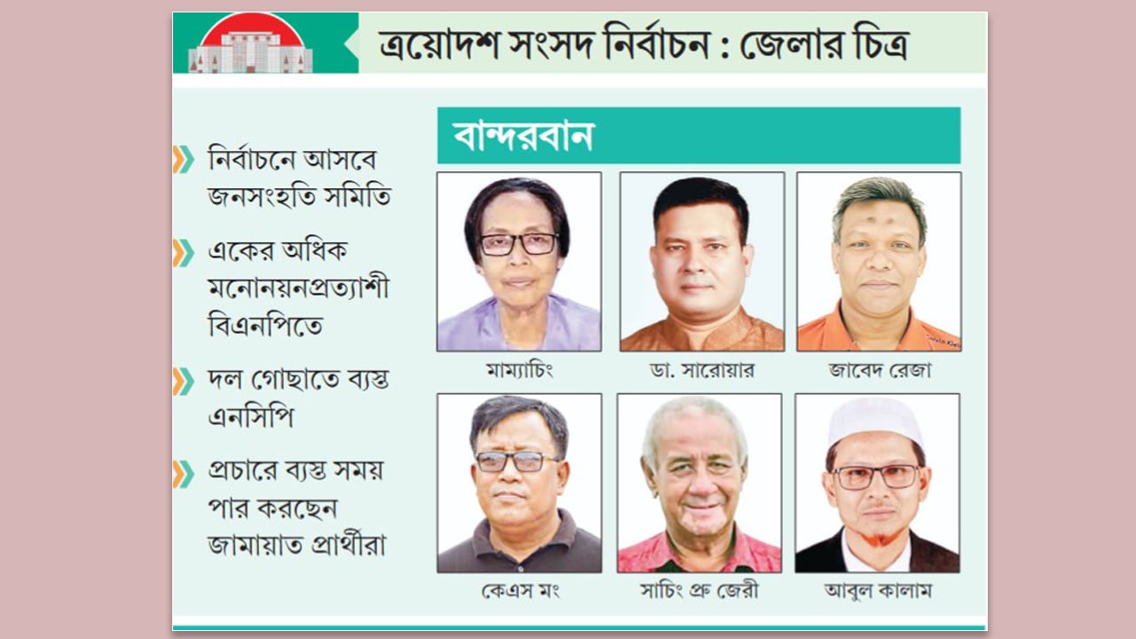 জয় চায় ঐক্যবদ্ধ বিএনপি