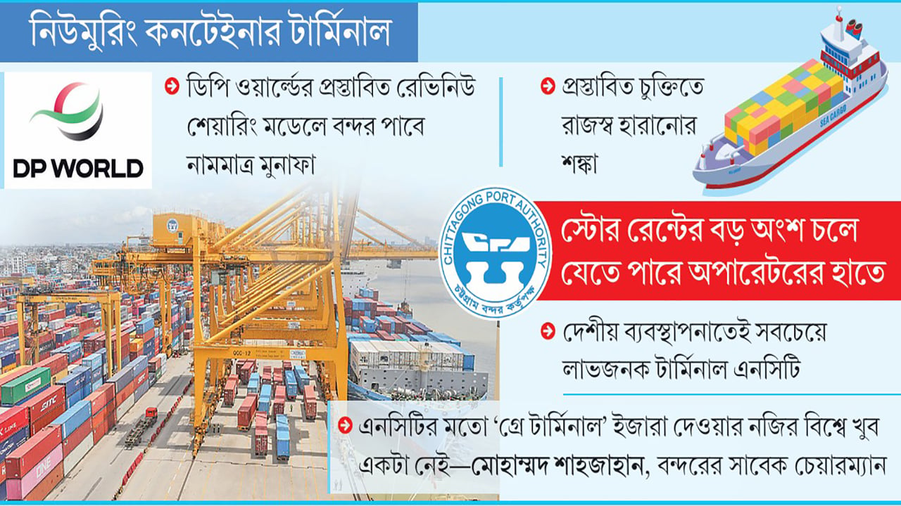বিনিয়োগ ছাড়াই বন্দরে কর্তৃত্ব পাচ্ছে ডিপি ওয়ার্ল্ড
