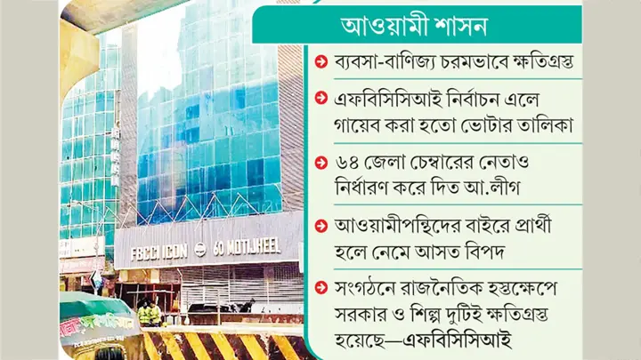 বাণিজ্য সংগঠন দলীয়করণের খেসারত দিচ্ছে শিল্প খাত