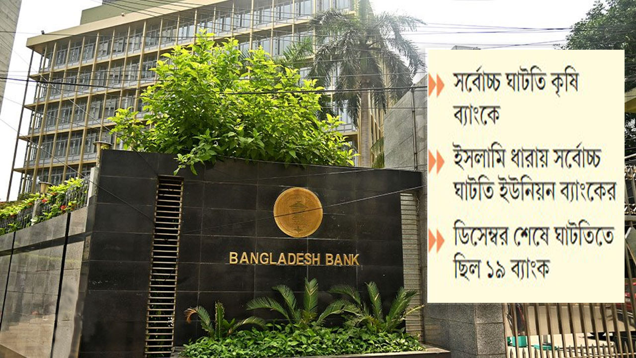 ২৩ ব্যাংকের মূলধন ঘাটতি এক লাখ ১০ হাজার কোটি টাকা