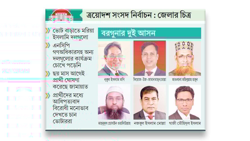 আ.লীগের আধিপত্য ভাঙবে বিএনপি