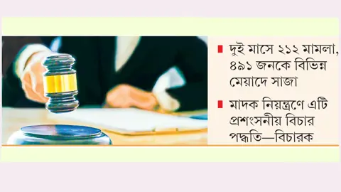 বরিশালে মাদক মামলার সংক্ষিপ্ত বিচারে মিলছে সুফল