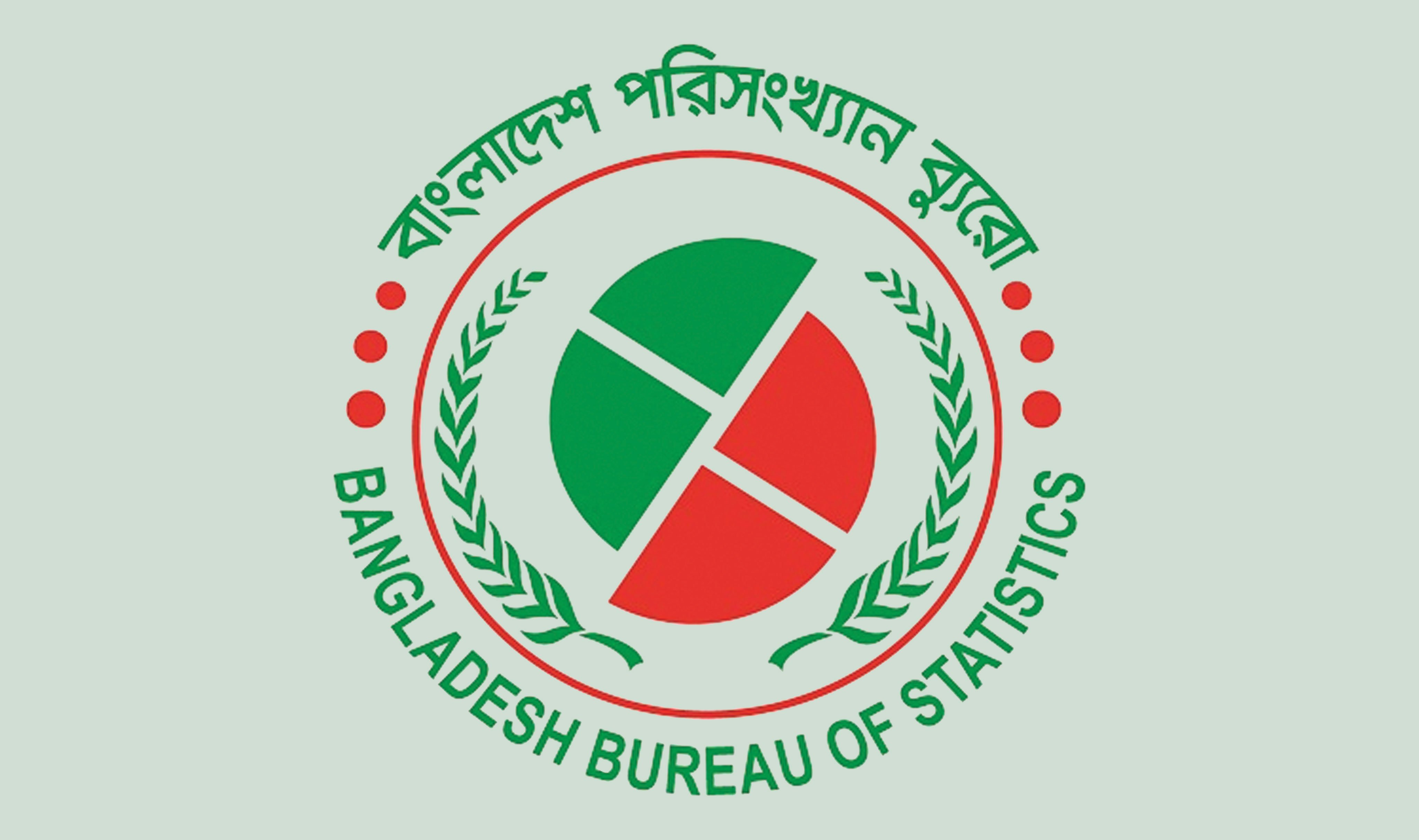 জুলাইয়ে শিল্প উৎপাদন বেড়েছে ১১ শতাংশ