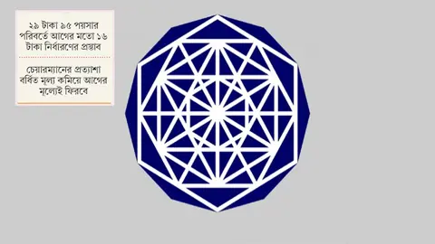 বিসিআইসির ঘাড়ে অতিরিক্ত ৬১ কোটি টাকার বোঝা