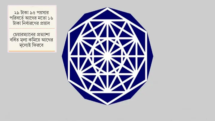 বিসিআইসির ঘাড়ে অতিরিক্ত ৬১ কোটি টাকার বোঝা