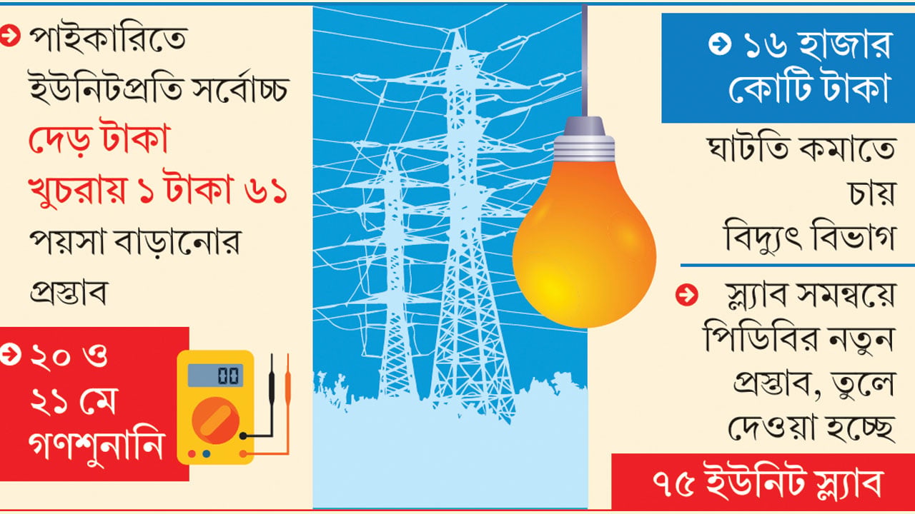 বিদ্যুতের দাম বাড়ানোর উদ্যোগ কার্যকর হতে পারে জুনে