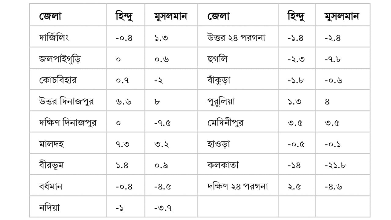 ভারতে-অনুপ্রবেশের-তত্ত্ব-ধাপ্পাবাজি-2