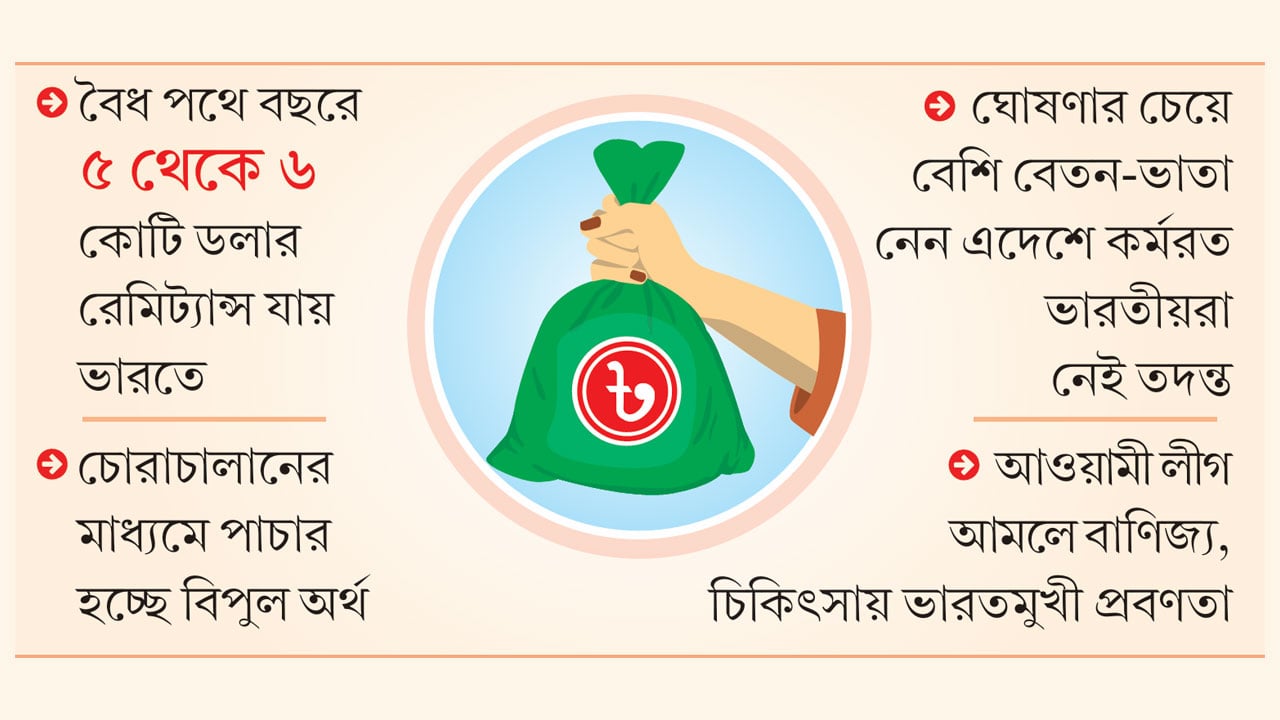 বৈধ-অবৈধ পথে ভারতে যাচ্ছে বিপুল অর্থ